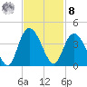 Nixon Crossroads tide chart for Tuesday, November 8, 2022