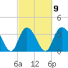 Nixon Crossroads tide chart for Thursday, March 9, 2023
