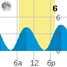 Nixon Crossroads tide chart for Thursday, April 6, 2023