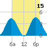 Nixon Crossroads tide chart for Monday, May 15, 2023