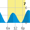Nixon Crossroads tide chart for Sunday, May 7, 2023