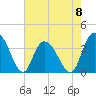 Nixon Crossroads tide chart for Monday, May 8, 2023