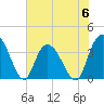 Nixon Crossroads tide chart for Tuesday, June 6, 2023