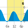 Nixon Crossroads tide chart for Thursday, July 6, 2023