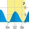 Nixon Crossroads tide chart for Friday, July 7, 2023