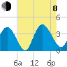 Nixon Crossroads tide chart for Tuesday, August 8, 2023