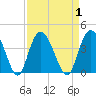 Nixon Crossroads tide chart for Friday, September 1, 2023