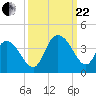 Nixon Crossroads tide chart for Friday, September 22, 2023