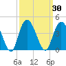 Nixon Crossroads tide chart for Saturday, September 30, 2023