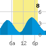 Nixon Crossroads tide chart for Friday, September 8, 2023