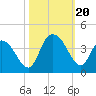 Nixon Crossroads tide chart for Friday, October 20, 2023