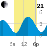 Nixon Crossroads tide chart for Saturday, October 21, 2023