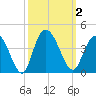 Nixon Crossroads tide chart for Monday, October 2, 2023