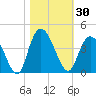 Nixon Crossroads tide chart for Monday, October 30, 2023