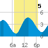 Nixon Crossroads tide chart for Thursday, October 5, 2023