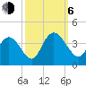 Nixon Crossroads tide chart for Friday, October 6, 2023
