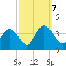 Nixon Crossroads tide chart for Saturday, October 7, 2023