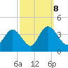 Nixon Crossroads tide chart for Sunday, October 8, 2023