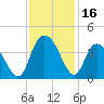 Nixon Crossroads tide chart for Thursday, November 16, 2023