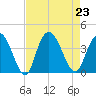 Nixon Crossroads tide chart for Friday, August 23, 2024