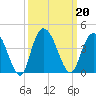 Nixon Crossroads tide chart for Friday, September 20, 2024