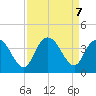 Nixon Crossroads tide chart for Saturday, September 7, 2024