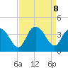 Nixon Crossroads tide chart for Sunday, September 8, 2024