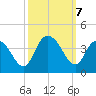 Nixon Crossroads tide chart for Monday, October 7, 2024