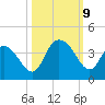 Nixon Crossroads tide chart for Wednesday, October 9, 2024