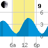 Nixon Crossroads tide chart for Saturday, November 9, 2024