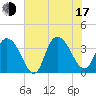 Nixon Crossroads tide chart for Thursday, July 17, 2025