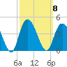 Nixon Crossroads tide chart for Wednesday, October 8, 2025