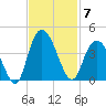 Nixon Crossroads tide chart for Friday, November 7, 2025