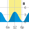 Nixon Crossroads tide chart for Thursday, January 8, 2026