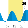 Nixon Crossroads tide chart for Friday, March 20, 2026