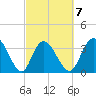 Nixon Crossroads tide chart for Saturday, March 7, 2026