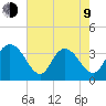 Nixon Crossroads tide chart for Saturday, May 9, 2026