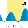 Nixon Crossroads tide chart for Monday, June 15, 2026