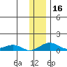 Niyrakpak Lagoon entrance tide chart for Saturday, January 16, 2021