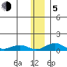 Niyrakpak Lagoon entrance tide chart for Tuesday, January 5, 2021