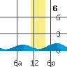 Niyrakpak Lagoon entrance tide chart for Wednesday, January 6, 2021