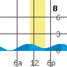 Niyrakpak Lagoon entrance tide chart for Friday, January 8, 2021