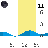 Niyrakpak Lagoon entrance tide chart for Thursday, February 11, 2021