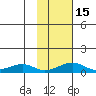 Niyrakpak Lagoon entrance tide chart for Monday, February 15, 2021