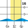 Niyrakpak Lagoon entrance tide chart for Tuesday, February 16, 2021