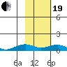 Niyrakpak Lagoon entrance tide chart for Friday, February 19, 2021