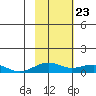 Niyrakpak Lagoon entrance tide chart for Tuesday, February 23, 2021