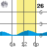 Niyrakpak Lagoon entrance tide chart for Friday, February 26, 2021