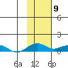Niyrakpak Lagoon entrance tide chart for Tuesday, February 9, 2021