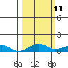 Niyrakpak Lagoon entrance tide chart for Thursday, March 11, 2021